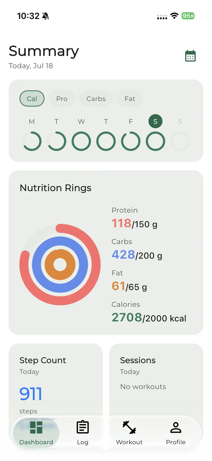 NutriTrace nutrition rings dashboard